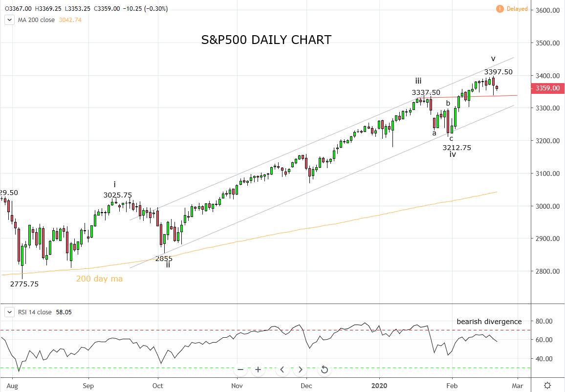 Can the S&P 500 again steady the risk ship?